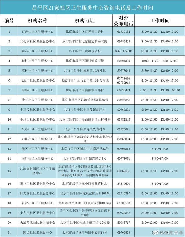 早安北京0102：最低-8℃；住房公积金可直接冲抵保租房房租