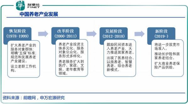 “掘金”养老地产 房企下个“黄金时代”