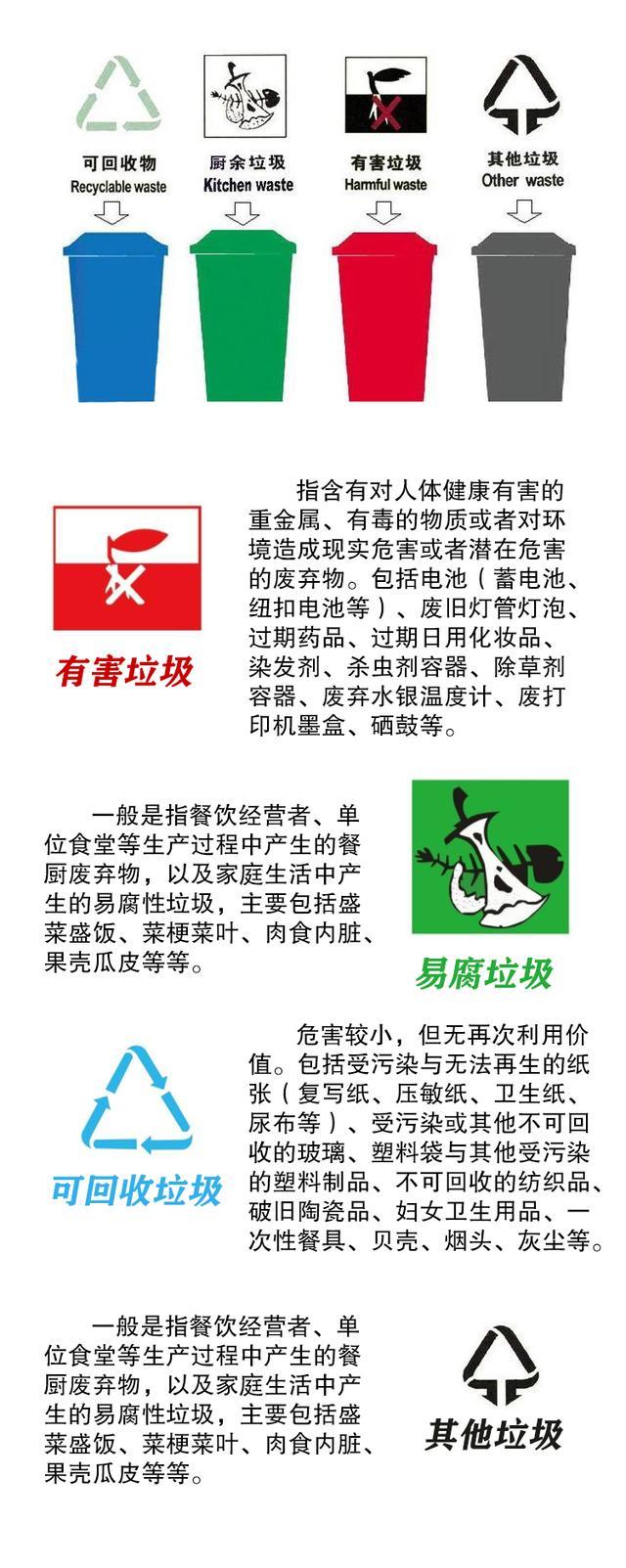 你真的会扔垃圾吗？这其中可是大有学问……