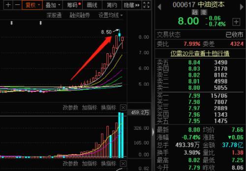 千亿中字头大牛股，突发利空