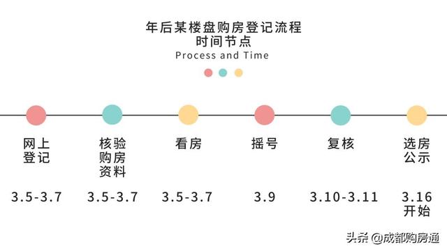 告别全程陪跑！到这一步可提前解锁资格，购房流程新变化请知晓