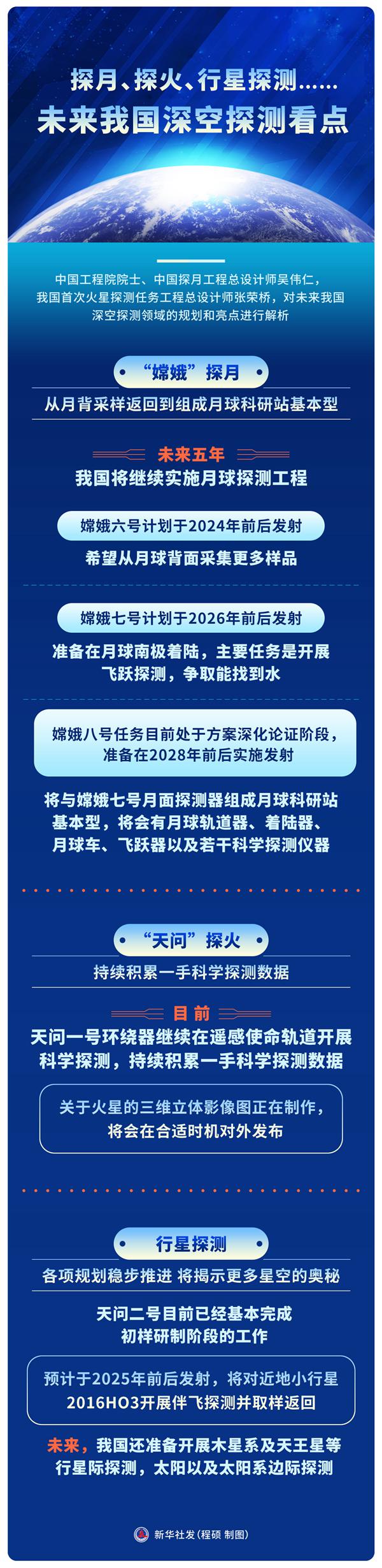 探月、探火、行星探测……未来我国深空探测看点