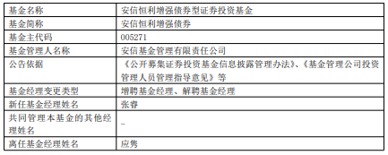 安信恒利增强债券增聘基金经理张睿