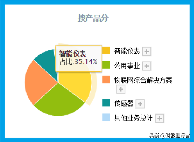 A股唯一传感器企业,产品可用于元宇宙、氢能,被评专精特新小巨人