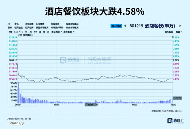 利空突袭，慌了一批？