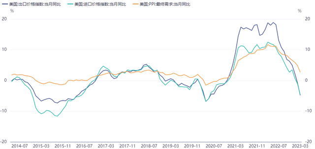 金银期货报告——美国通胀持续下降，金银支撑仍存