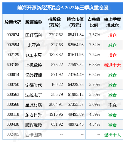 12月7日华锦股份跌8.42%，前海开源新经济混合A基金重仓该股