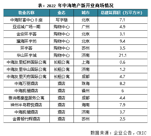 年报点评13｜中海发展：2023年销售增长20%，权益土地投资预算双位数增长