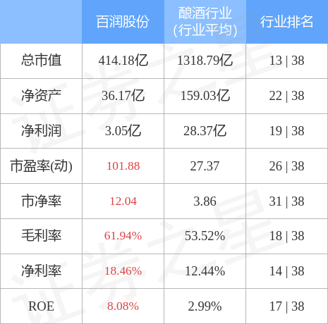 异动快报：百润股份（002568）2月9日10点5分触及涨停板