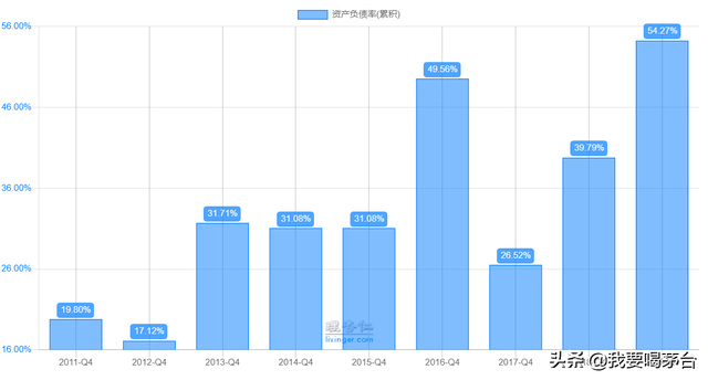 净利润暴增524%，出售美国同性恋网站Grindr赚38亿元