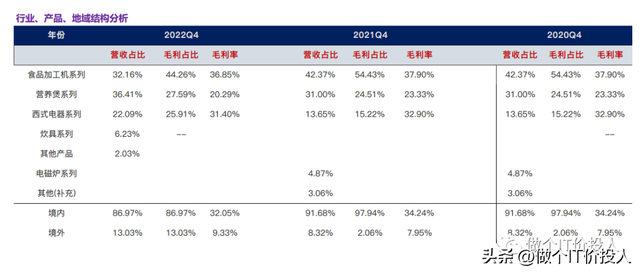 九阳股份2023年年报解读-低于预期