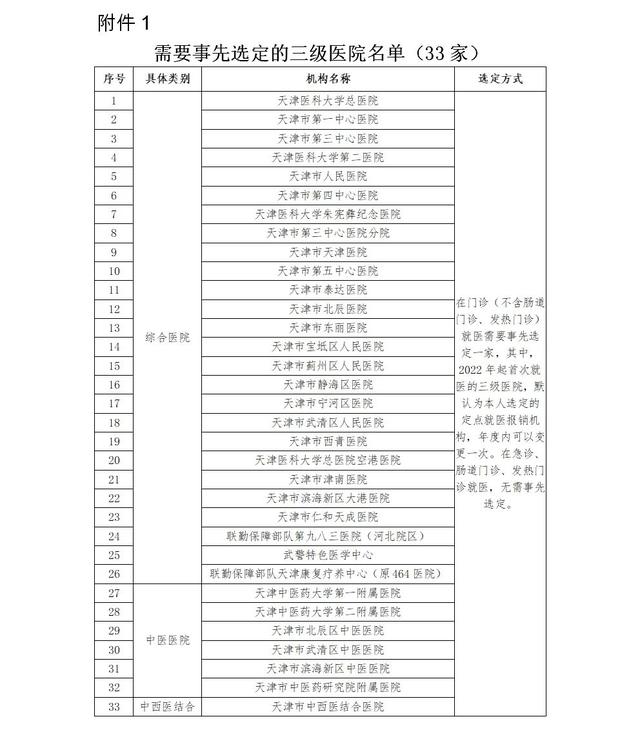 怎么报销？能报多少？居民医保报销新政，这些疑问有回应