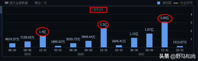 腾讯踩雷！审计报告“无保留意见”，泛微网络仍被ST，什么状况？