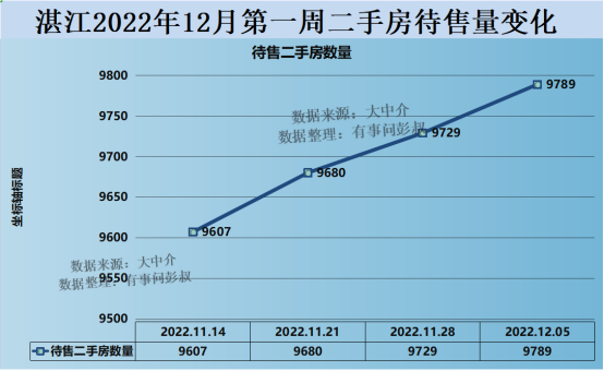 湛江房价五连跌，湛江楼市的梦碎了，湛江楼市分析第64篇