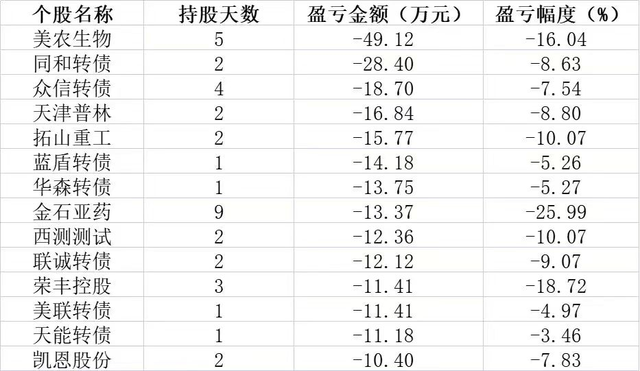 大V代客理财 ，宝妈300万买房款几近亏光！