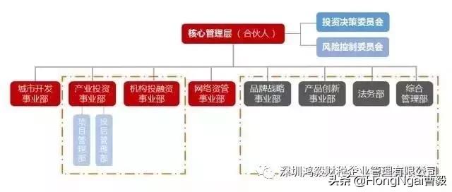 私募股权基金投后管理平行基金模式的架构及优势分析