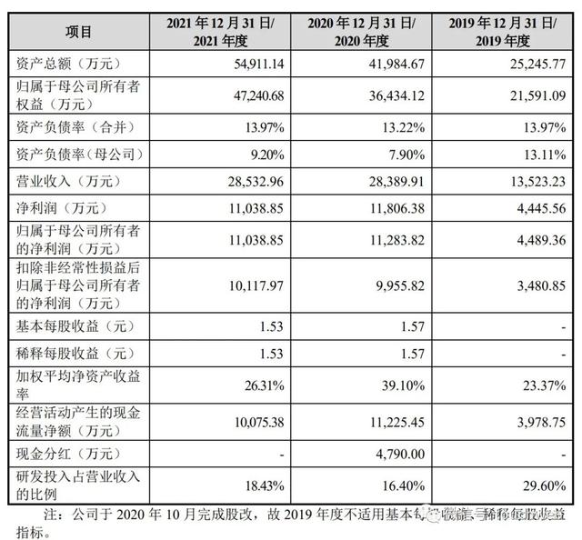 瑞博奥IPO过会：年营收2.85亿 黄若磐家族均为美国籍