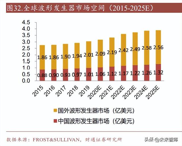 电子测试仪器行业研究：工欲善其事，必先利其“器”