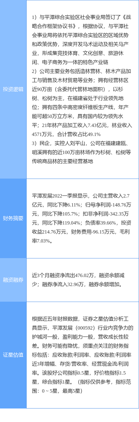 8月2日平潭发展涨停分析：赛马，土地流转，林业概念热股