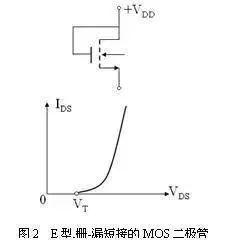 用15个为什么？详解MOS器件的重要特性