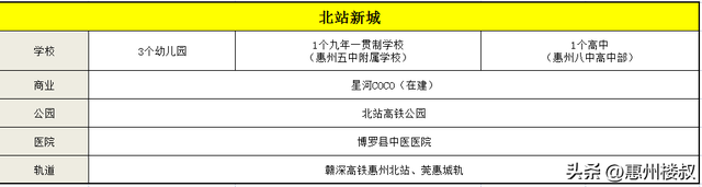 惠州7大热门片区哪里适合买房？规划、配套曝光