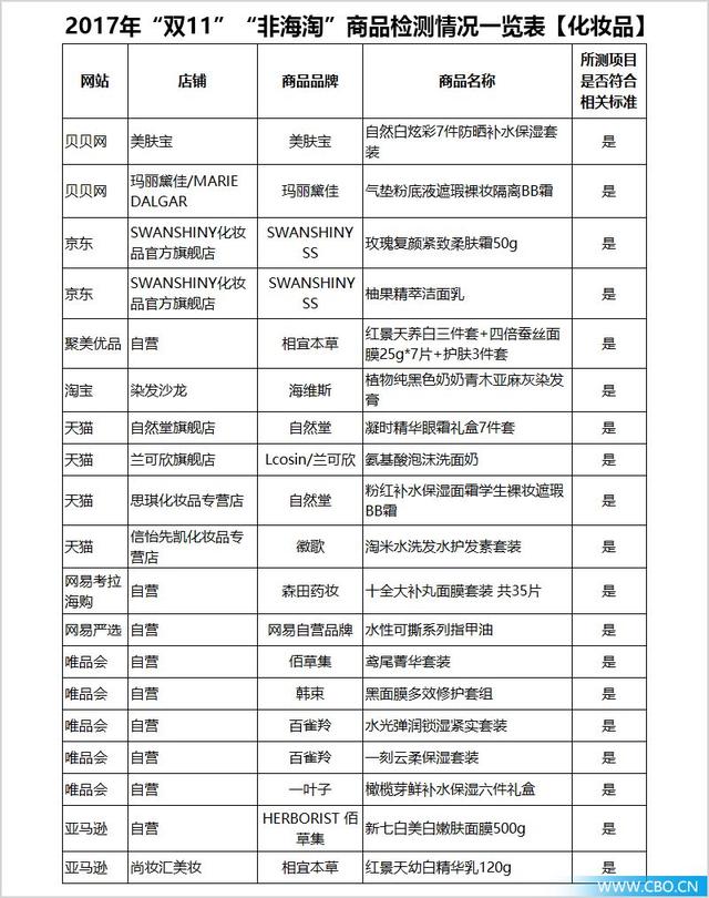 “自营”售假黑幕曝光，雅诗兰黛、CPB、兰蔻中招！