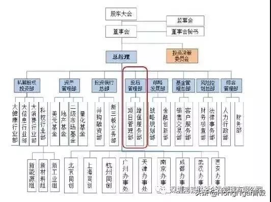 私募股权基金投后管理平行基金模式的架构及优势分析