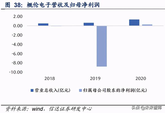 集成电路EDA产业研究：国产EDA披荆斩棘，乘风崛起