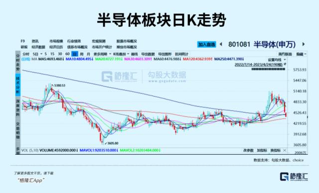 利空突袭，慌了一批？