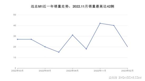 4座MPV29万左右哪款好？选车逃不开这几款