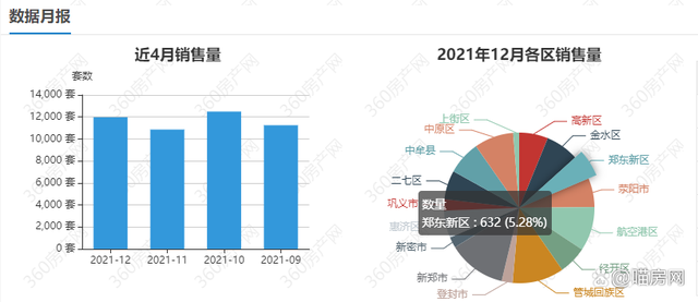 揭秘郑州“大房东”抛售100多套海马公园房源，到底能不能入手？