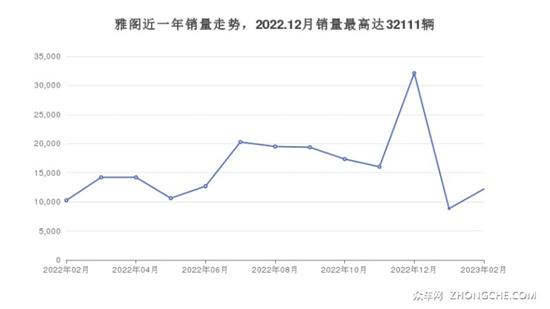 16万左右的中型车排行榜 这几款不要错过