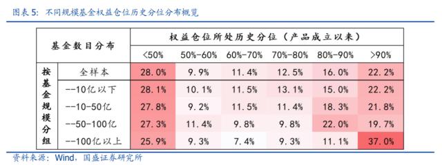 一季度基金调仓五大看点：TMT获集中增配、调仓仍以头部轮动居多......