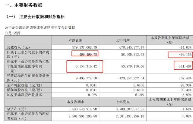 突发！爆雷了...