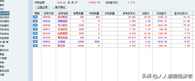 龙哥炒股，养家：12月12日实盘分享