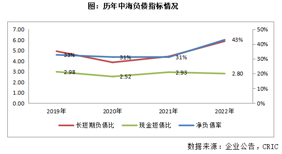 年报点评13｜中海发展：2023年销售增长20%，权益土地投资预算双位数增长