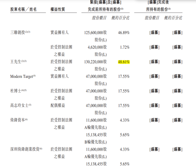 手握首个国产新冠口服药，真实生物冲刺港股，近两年半亏逾5亿