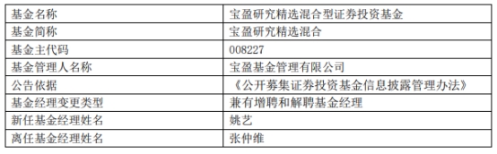 宝盈基金张仲维辞职并离任9只基金