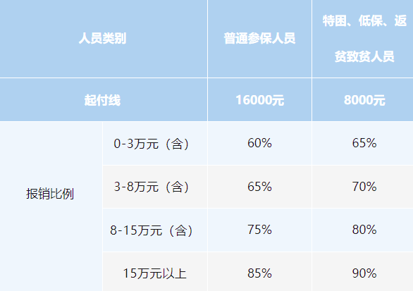 长沙医保待遇权威解读！事关起付标准、支付比例、最高支付限额