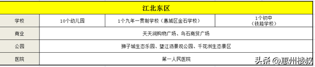 惠州7大热门片区哪里适合买房？规划、配套曝光