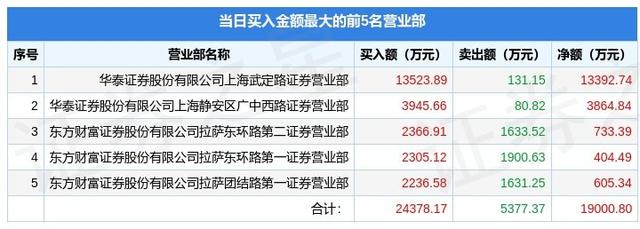 11月3日盈方微（000670）龙虎榜数据