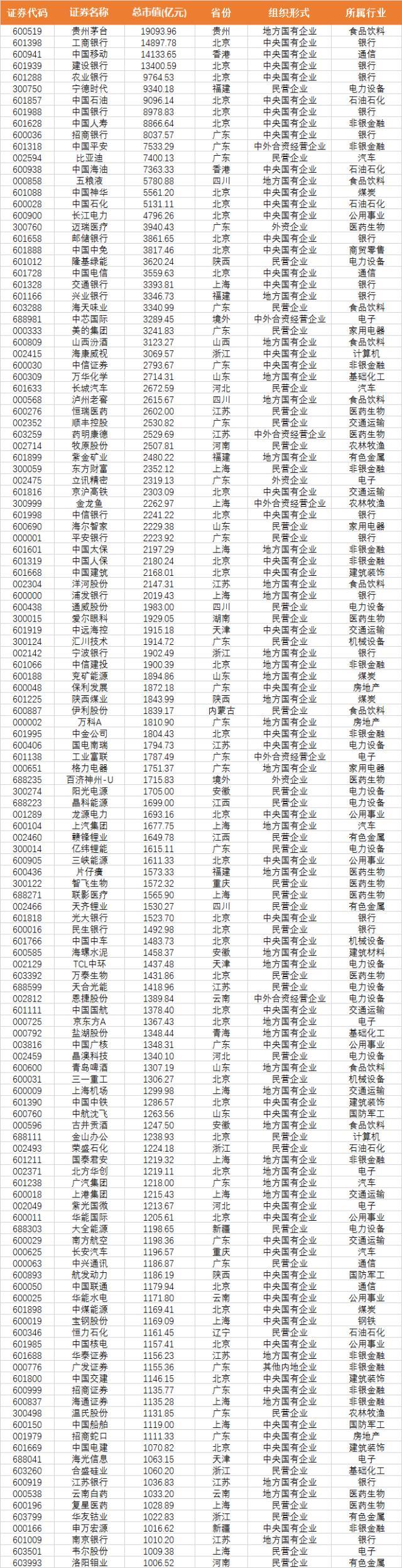 A股进入“5000家”时代，总市值88万亿全球第二，千亿市值公司130家，粤浙苏京沪上市公司数量领跑