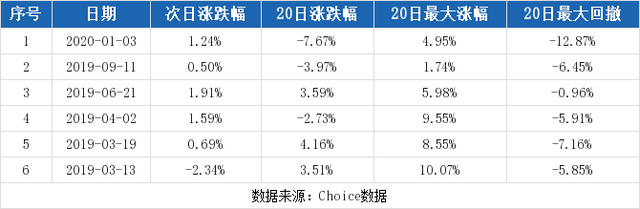 （3-4）平煤股份连续三日收于年线之上，前次最大涨幅4.95%