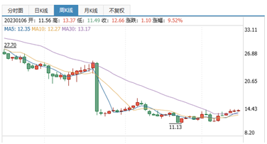 宁波中百不是下一个泽熙投资