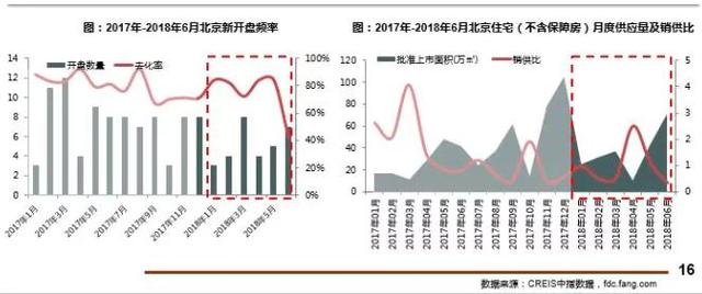 限竞房钝刀割肉 未来何去何从？