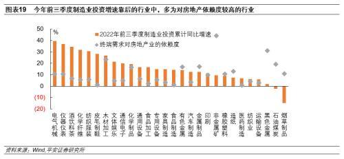 平安首经团队：房地产投资回落是民间投资下滑的主要原因