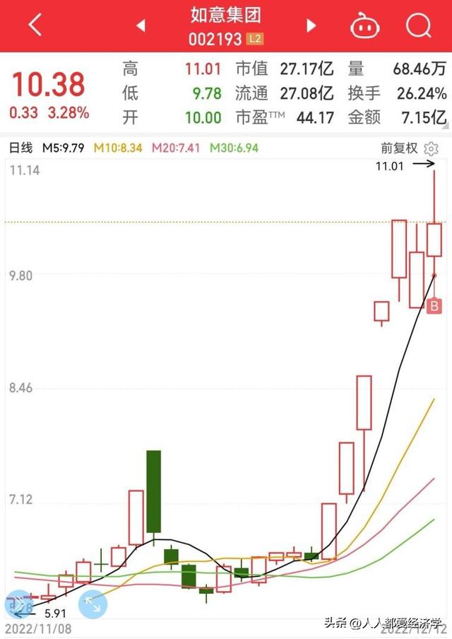 龙哥炒股，养家：12月12日实盘分享