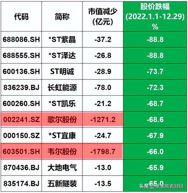 股票基金：2023年竟然有30.5%的股民盈利或持平，您达标了吗？