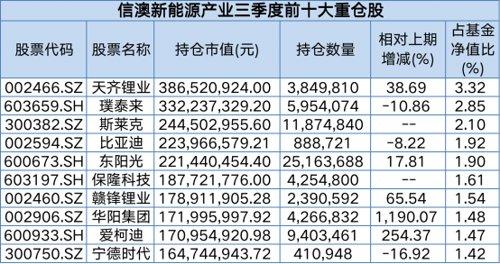 狂买这些股！刘格菘、冯明远、谢治宇、刘彦春、杨金金等最新操作大曝光