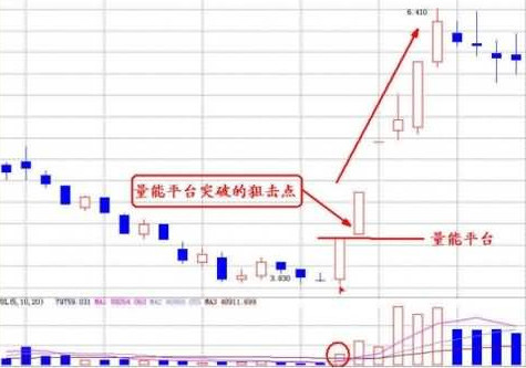 一个股市里是真正的王者指标——成交量，洞悉股市规律